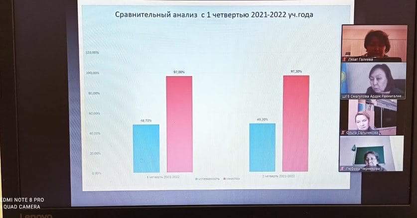 22 января 2022 года состоялась онлайн-встреча "Директорская суббота - голос родителей"