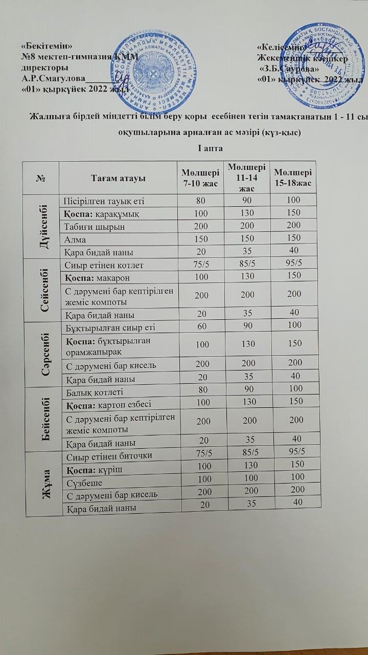 Жалпыға бірдей міндетті білім беру қоры есебінен тегін тамақтанатын 1-11 сынып оқушыларына арналған ас мәзірі (күз-қыс).