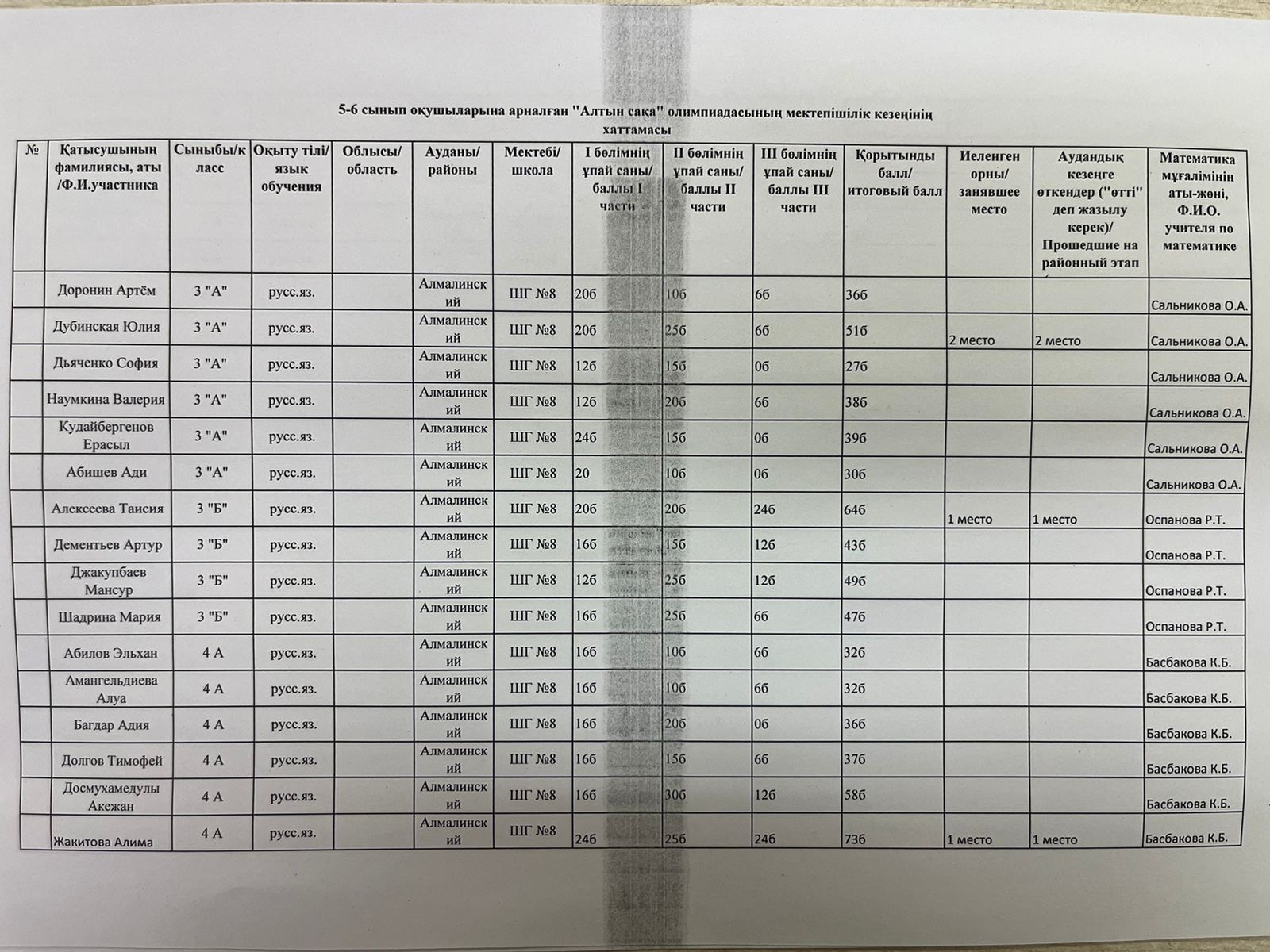 5-6 сынып оқушыларына арналған "Алтын сақа" олимпиадасының мектепішілік кезеңінің хаттамасы!