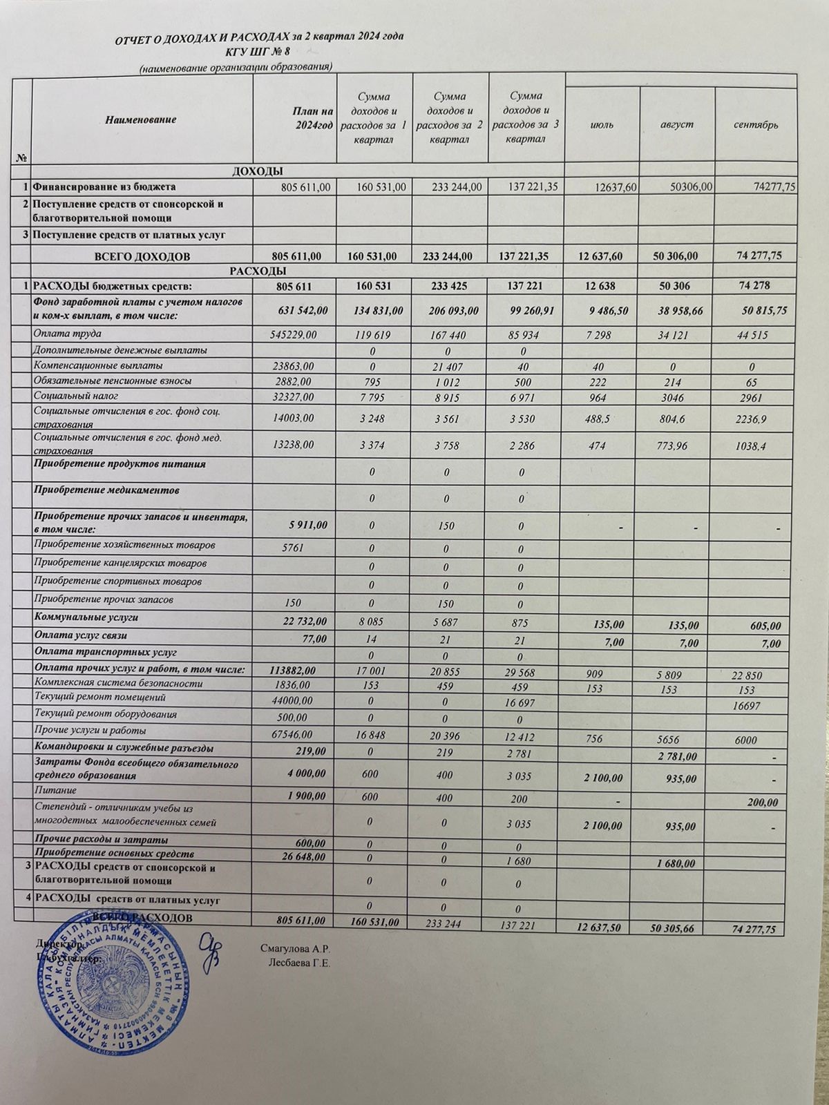 Кіріс және шығыс есебі! Отчет о доходах и расходах за 3 квартал 2024 года.
