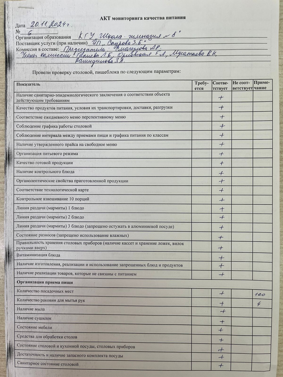 Тамақ сапасын бақылау актісі! Акт мониторинга качества питания!