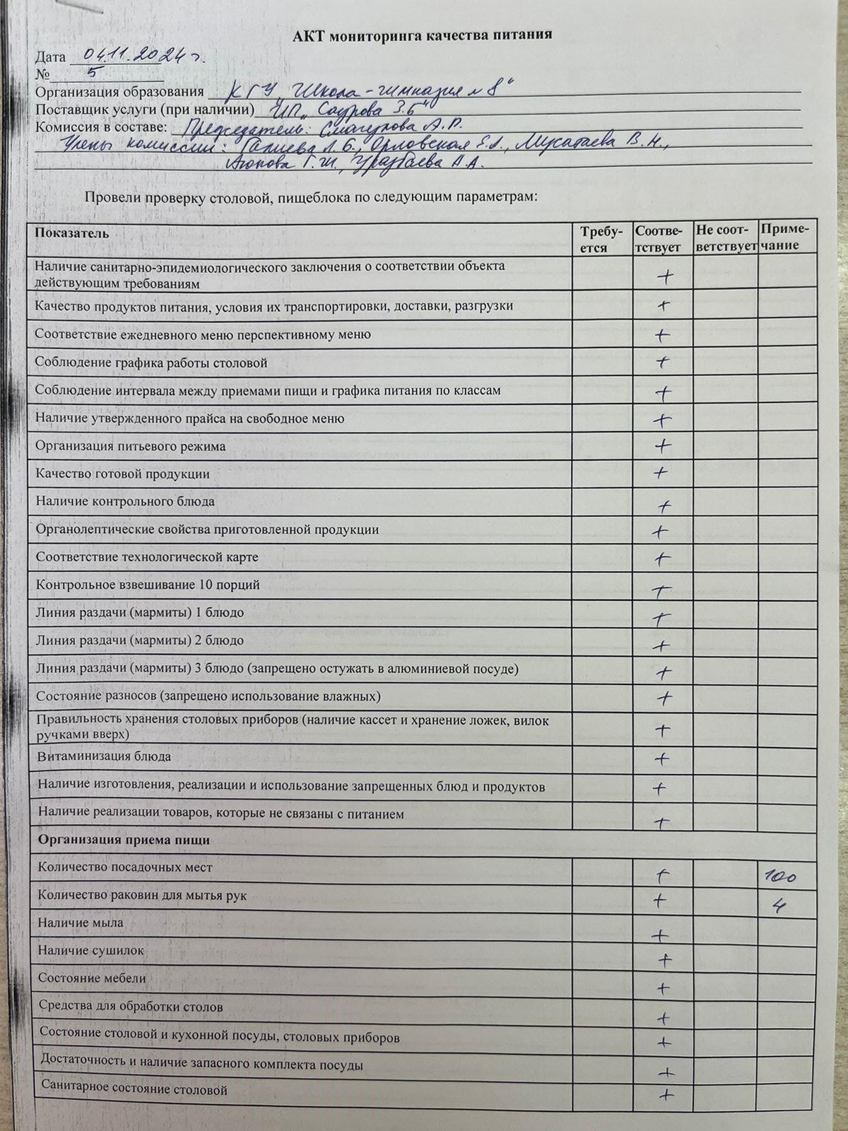 Тамақ сапасын бақылау актісі! Акт мониторинга качества питания!