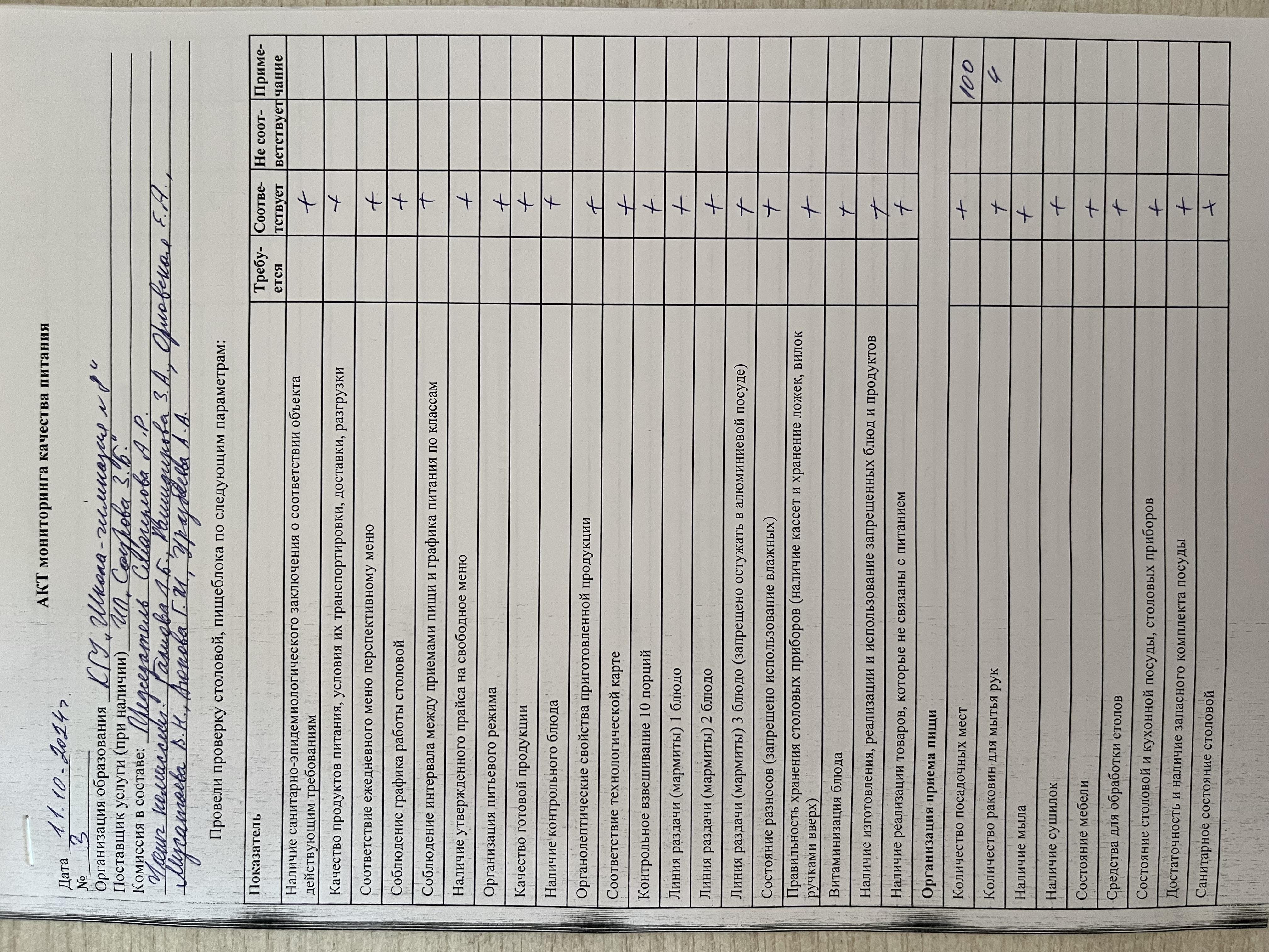 Тамақ сапасын бақылау актісі! Акт мониторинга качества питания!