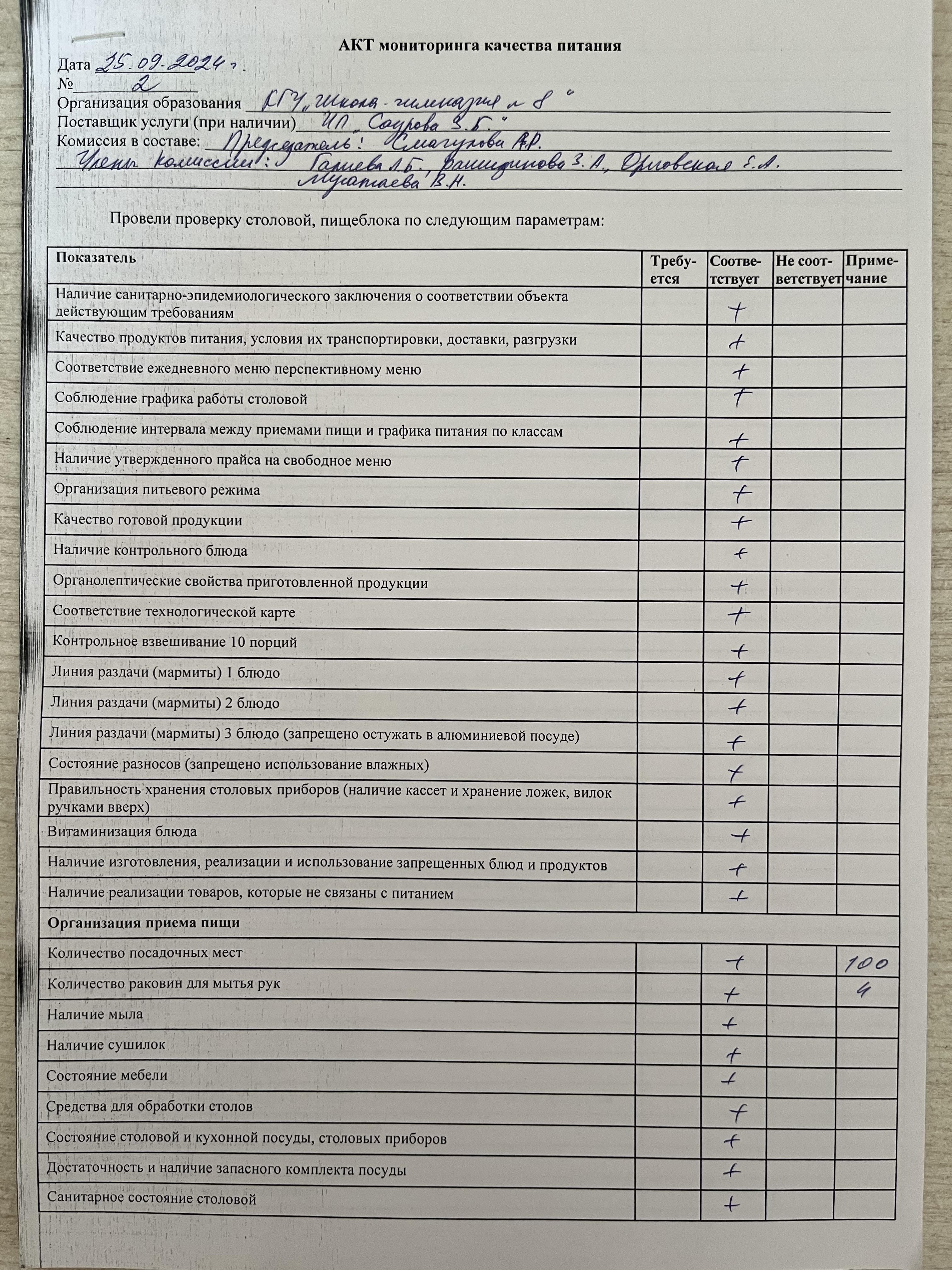 Тамақ сапасын бақылау актісі!  Акт мониторинга качества питания!