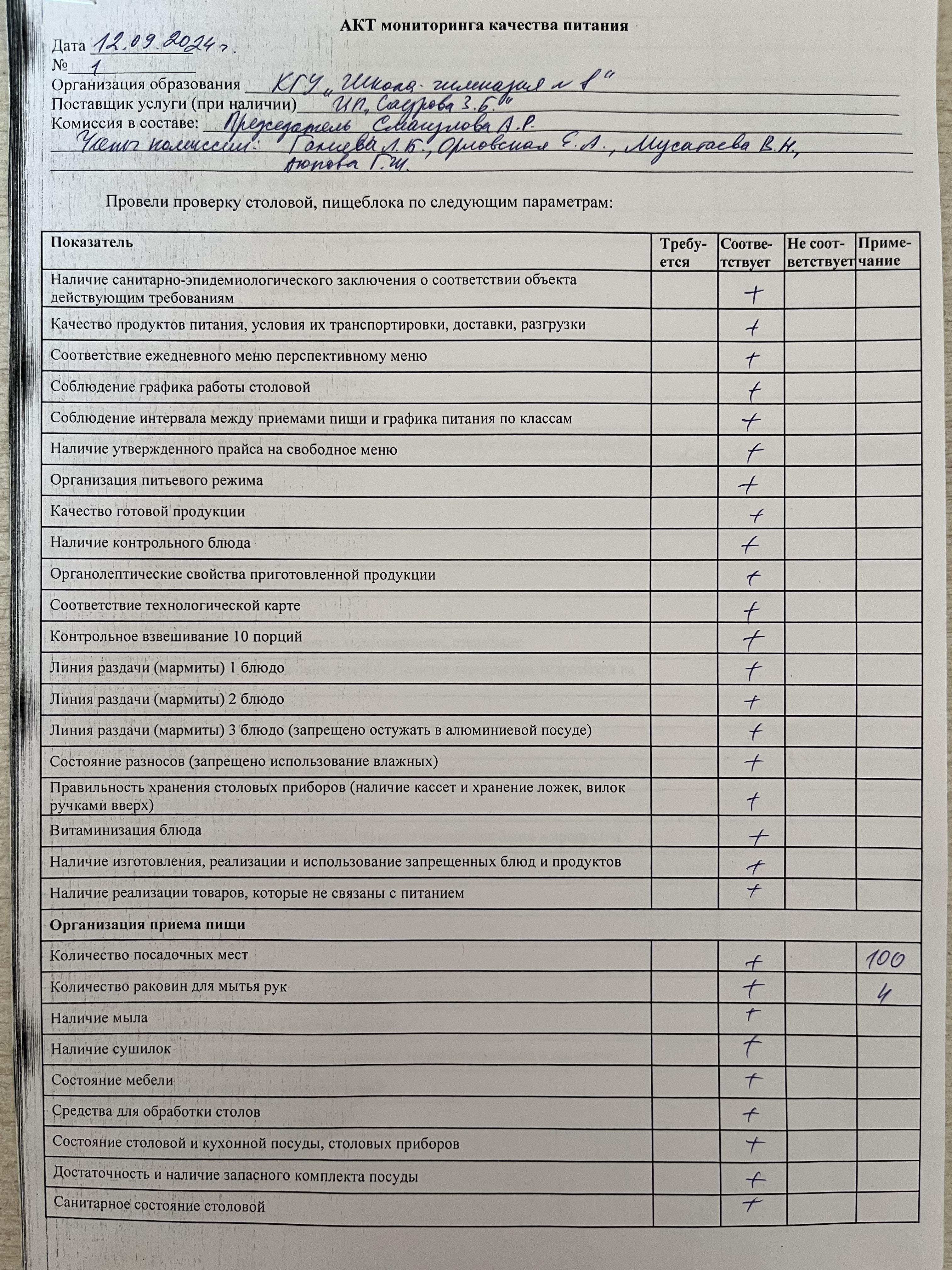 Тамақ сапасын бақылау актісі! Акт мониторинга качества питания!