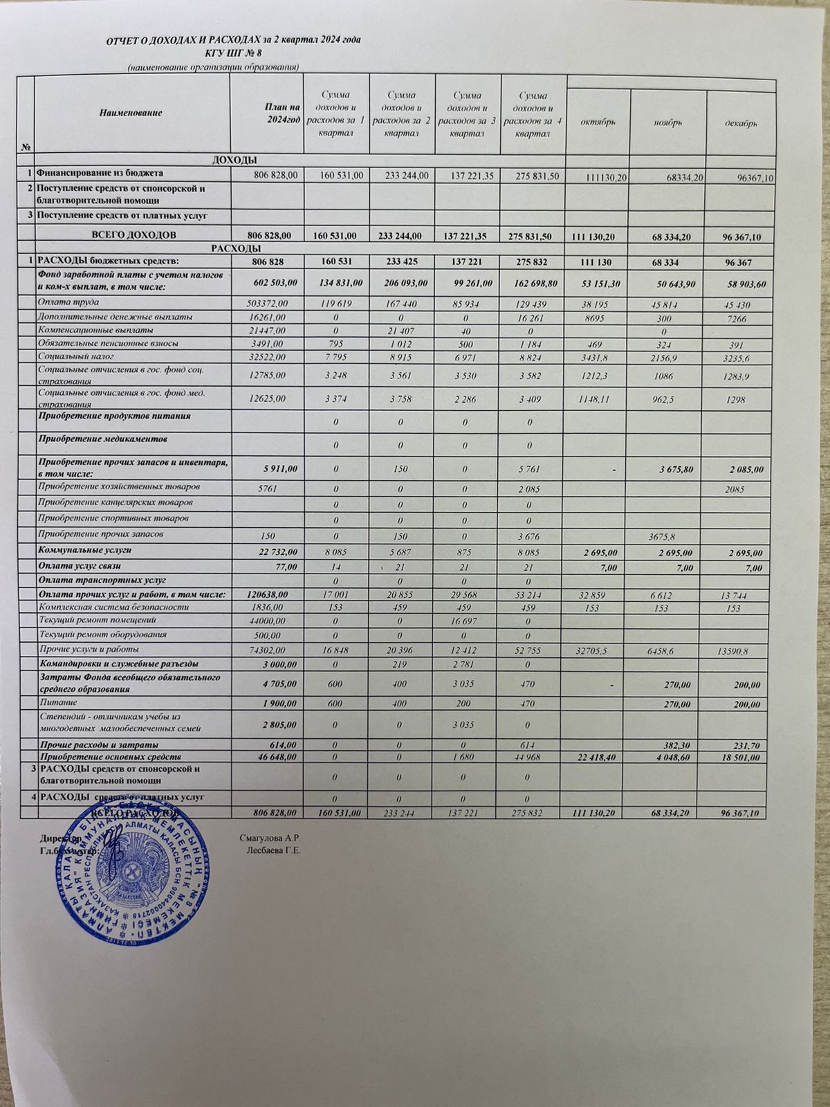 Кіріс және шығыс есебі! Отчет о доходах и расходах за 4 квартал 2024 года.