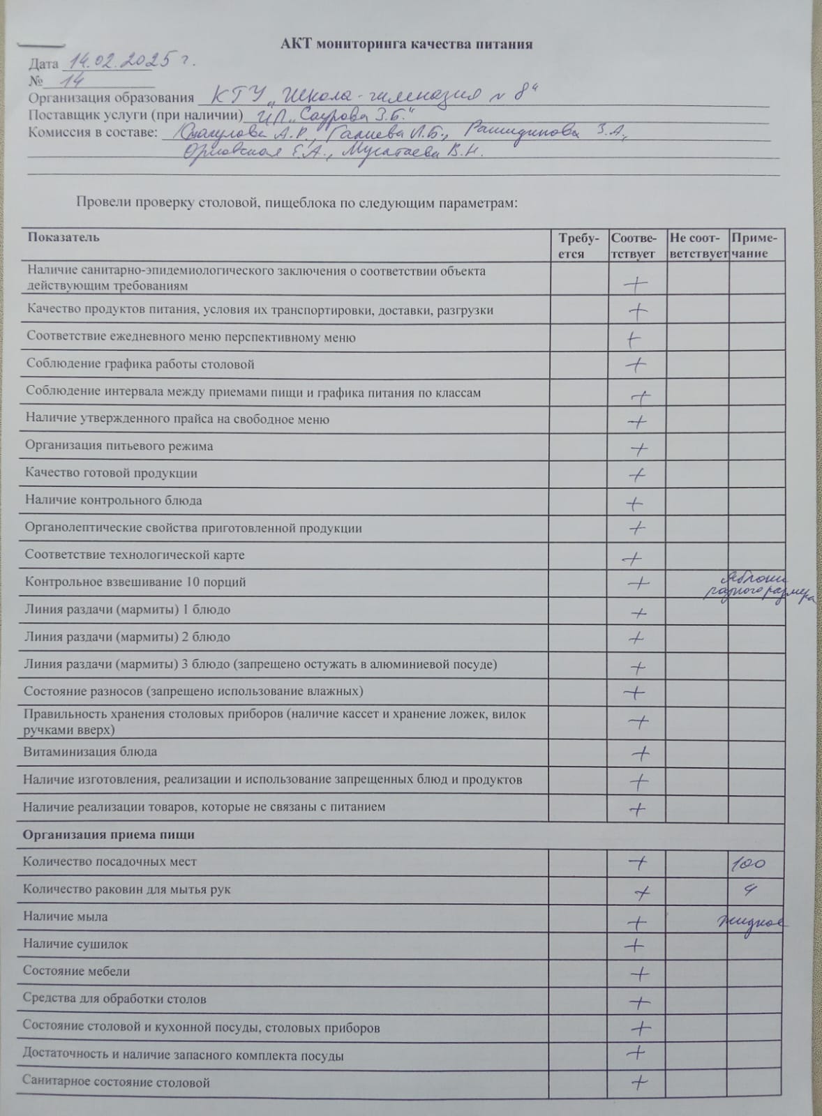 Тамақ сапасын бақылау актісі! Акт мониторинга качества питания!