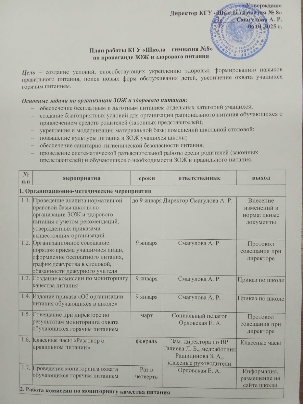 Жұмыс жоспары! План по организации питания 2025 год!