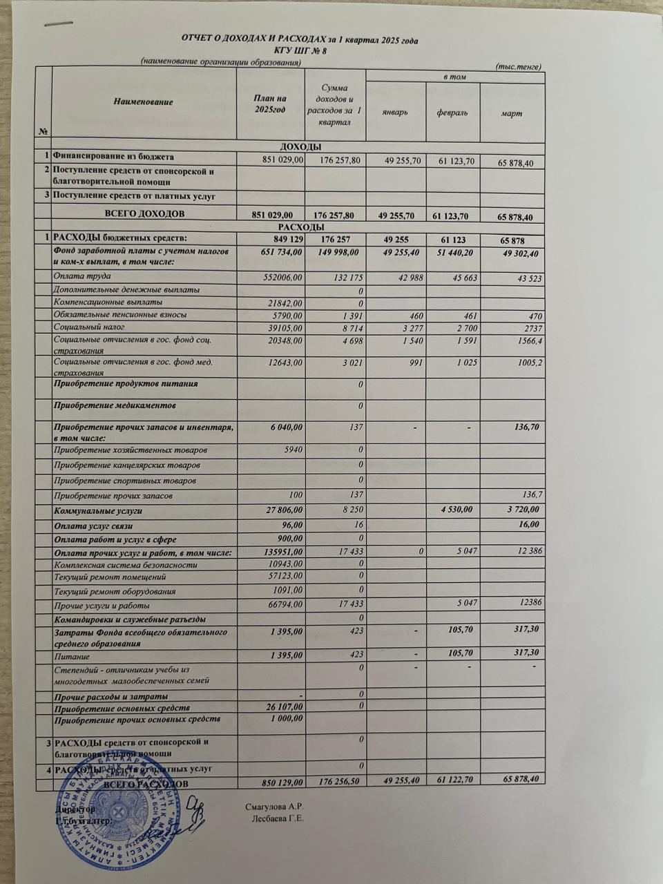 Кіріс және шығыс есебі! Отчет о доходах и расходах за 1 квартал 2025 года!