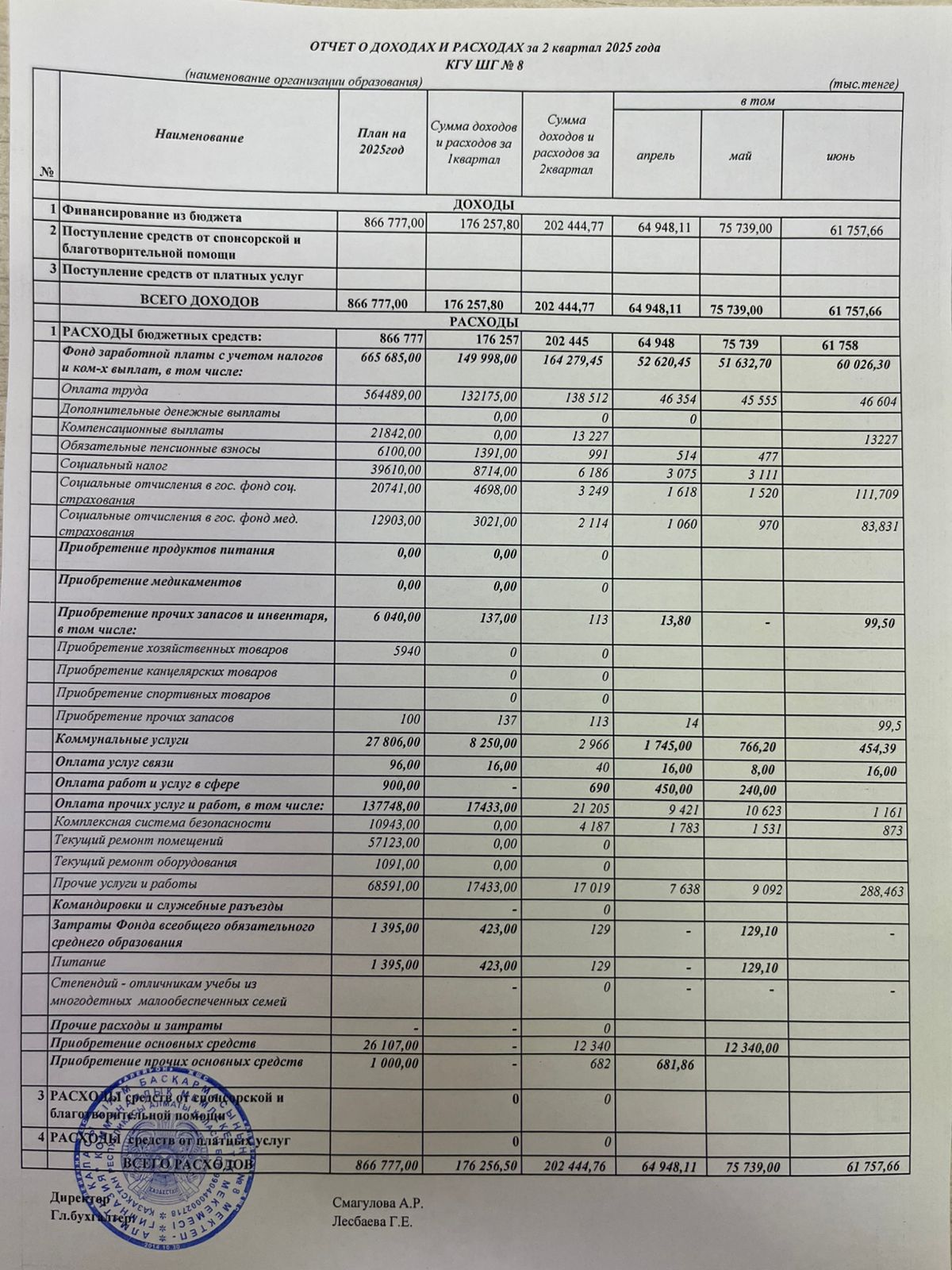 Кіріс және шығыс есебі! Отчет о доходах и расходах за 2  квартал 2025 года!