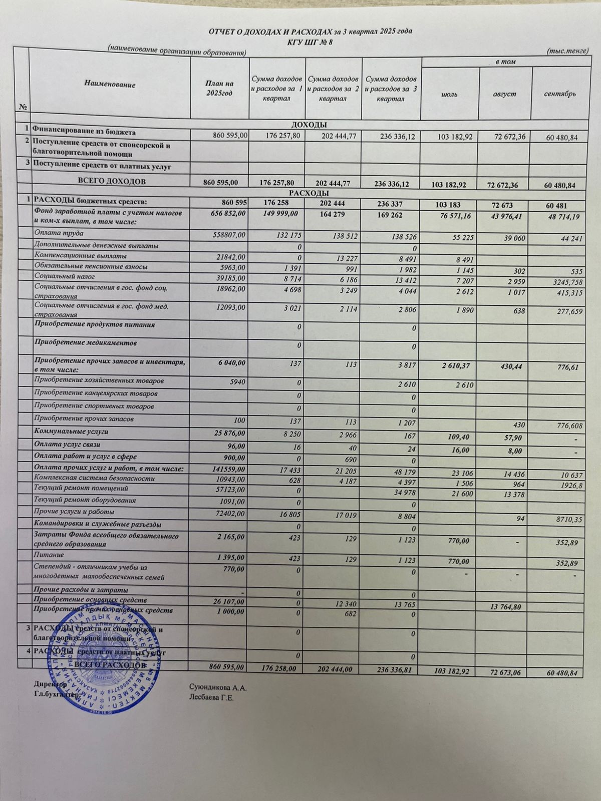 Кіріс және шығыс есебі! Отчет о доходах и расходах за 3  квартал 2025 года!