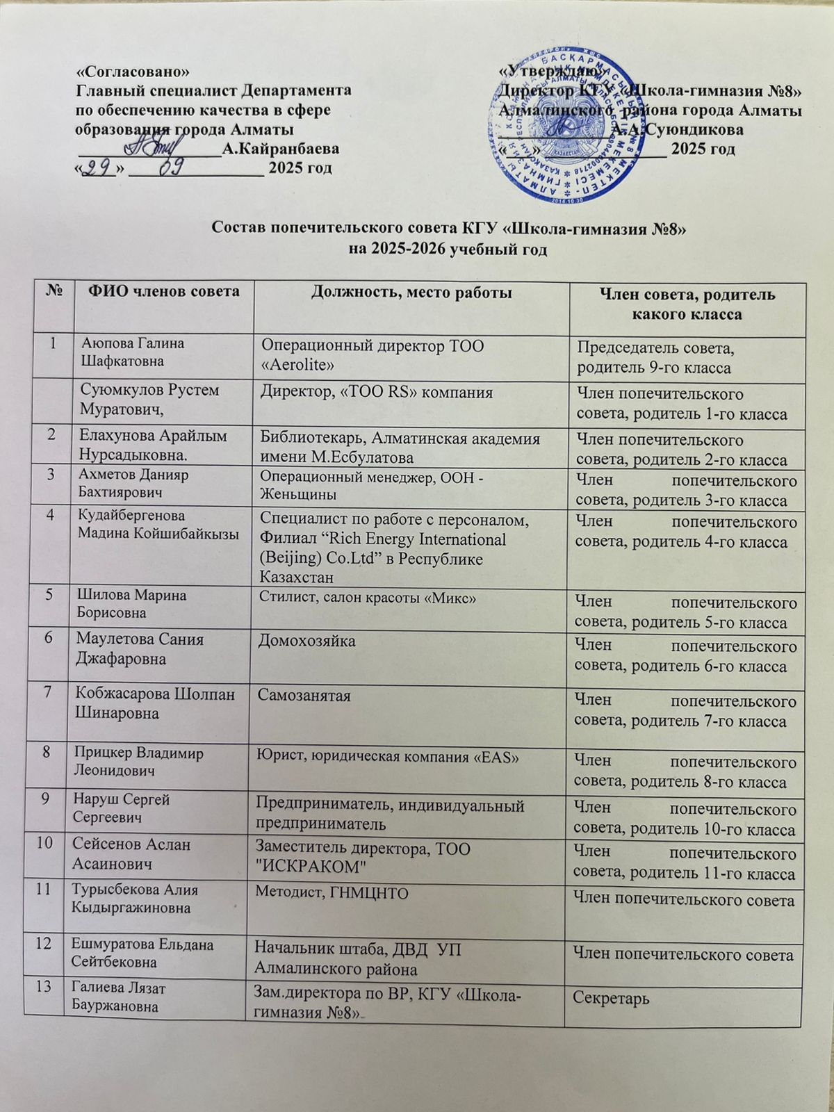 Қамқоршылық кеңестің құрамы! Состав попечительского совета!