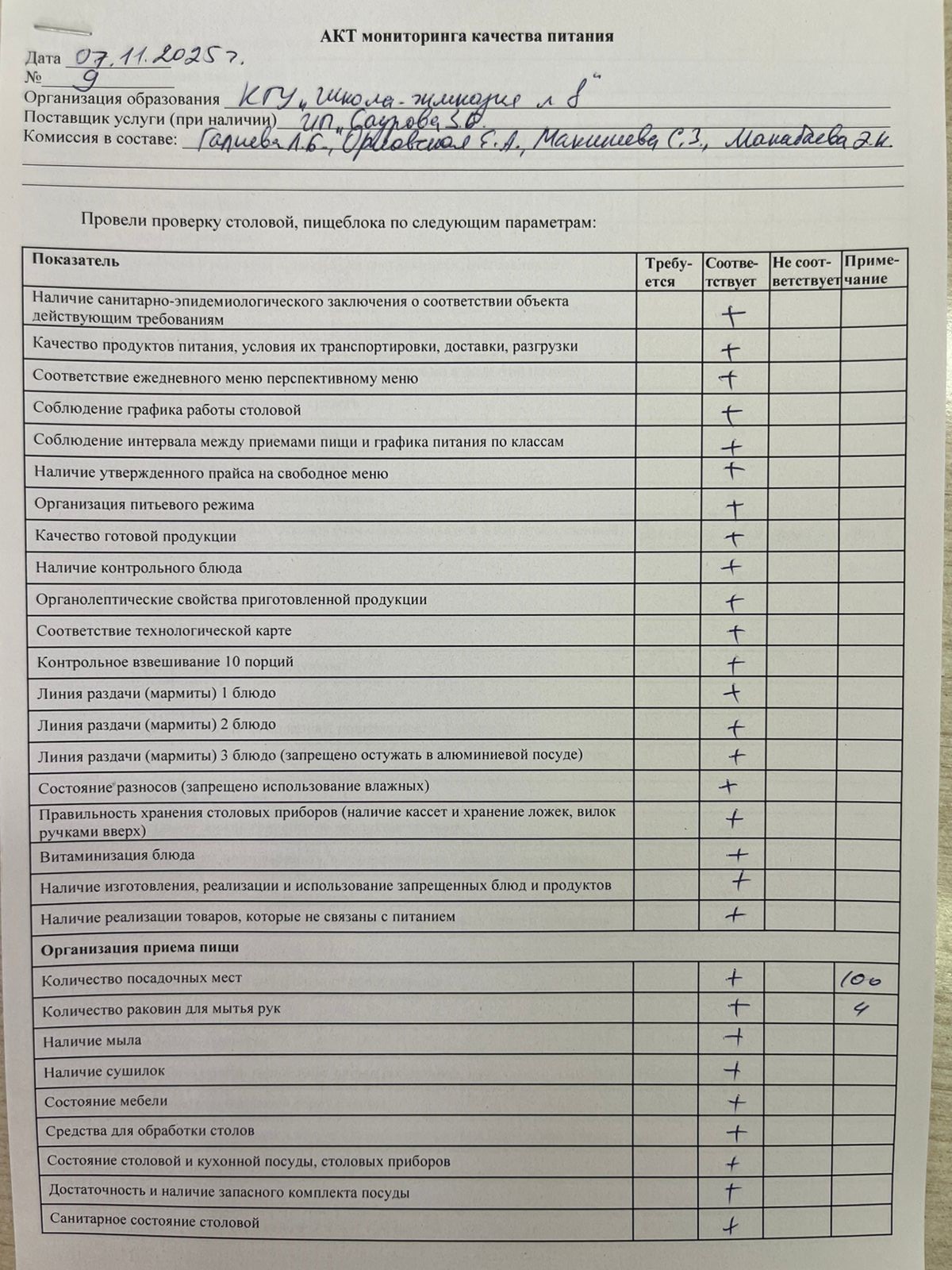 Тамақтану сапасының мониторингі актісі! Акт мониторинга качества питания!