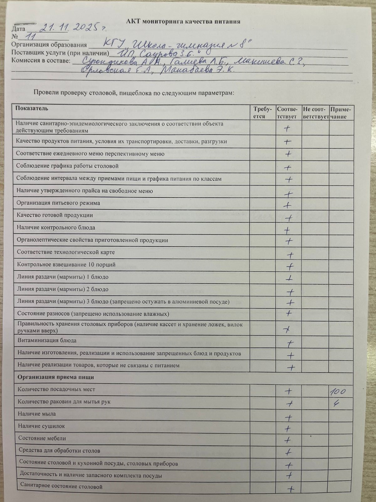 Тамақтану сапасының мониторингі актісі! Акт мониторинга качества питания!