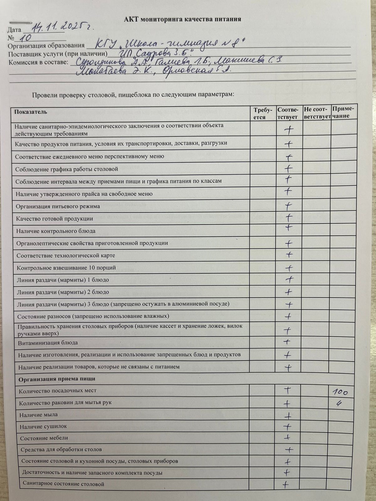 Тамақтану сапасының мониторингі актісі! Акт мониторинга качества питания!