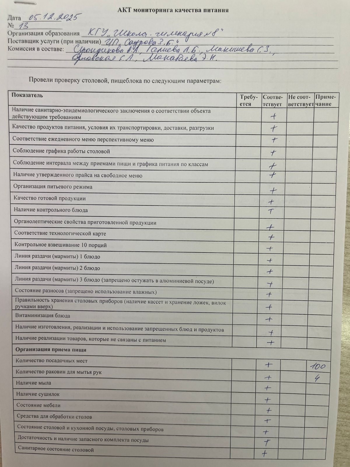 Тамақтану сапасының мониторингі актісі! Акт мониторинга качества питания!