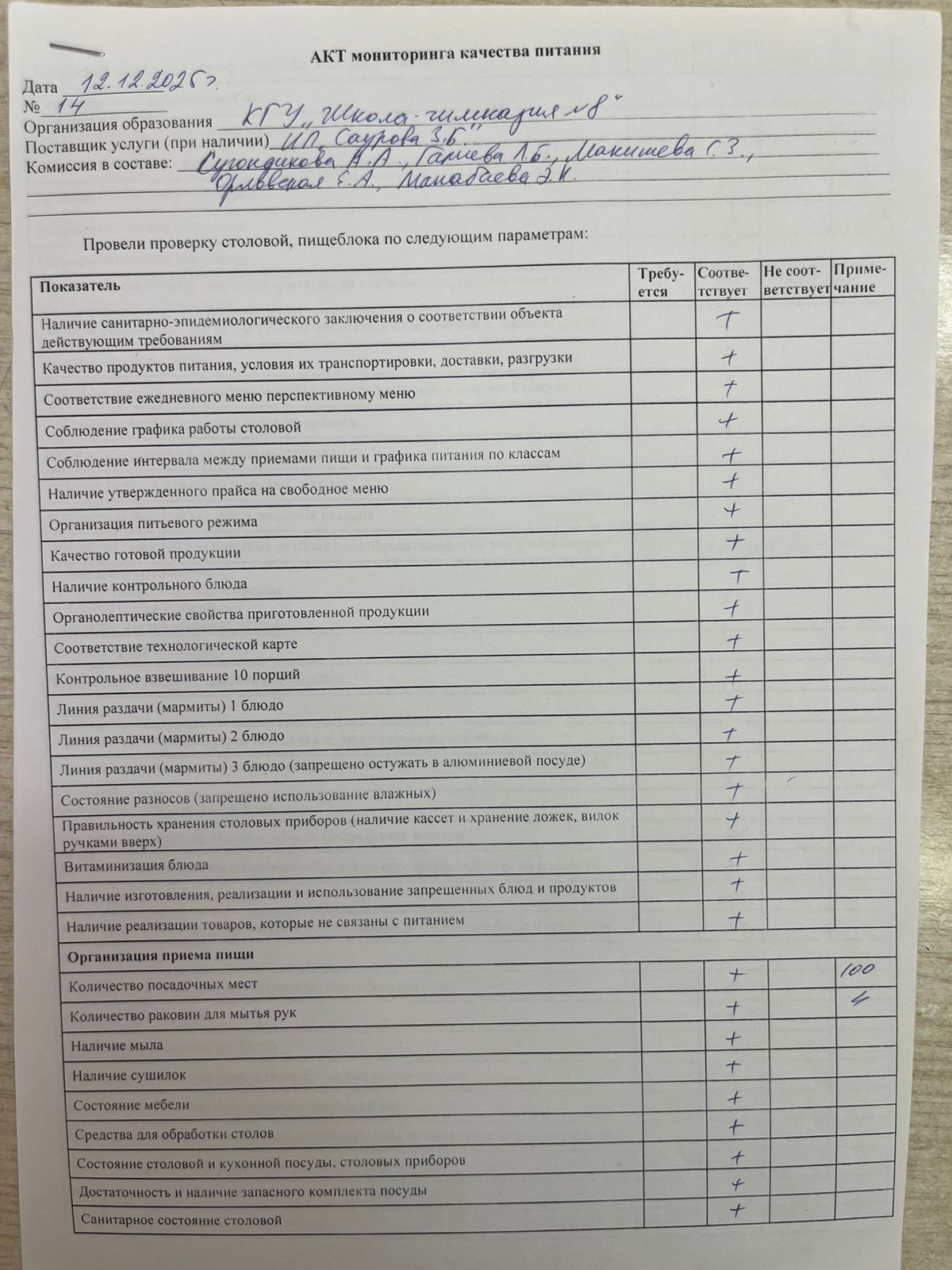 Тамақтану сапасының мониторингі актісі! Акт мониторинга качества питания!