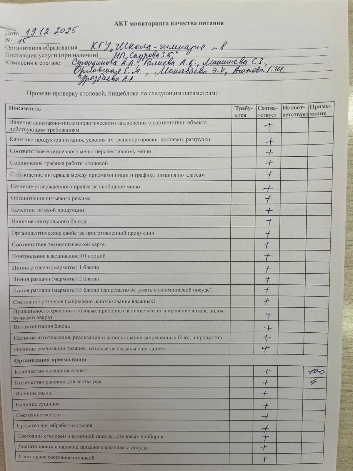 Тамақтану сапасының мониторингі актісі! Акт мониторинга качества питания!