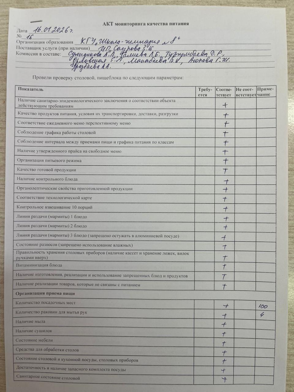 Тамақтану сапасының мониторингі актісі! Акт мониторинга качества питания!